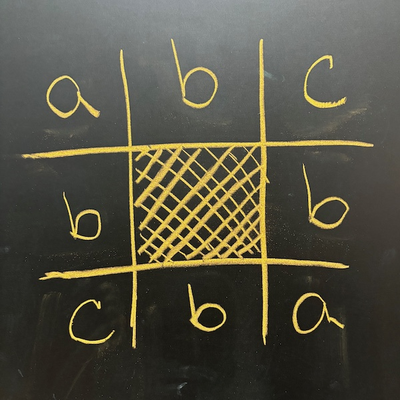 3x3 square of numbers, with a in the top left and bottom right corners, c in the other corners, and b in the middle edges, center blank